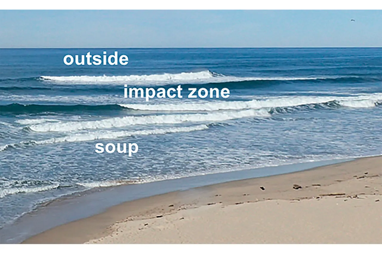 Kayak Surf Zone