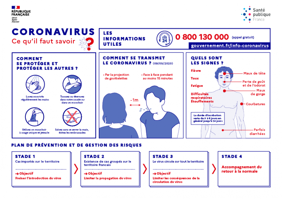 Coronavirus: ce qu'il faut savoir