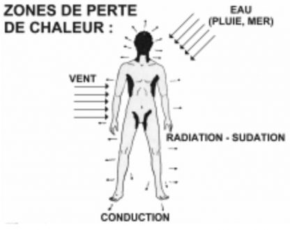 Hyphothermie en kayak de mer
